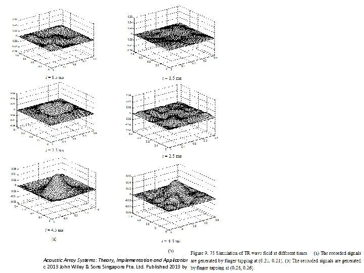 Acoustic Array Systems: Theory, Implementation and Application, First Edition. Mingsian R. Bai, Jeong-Guan Ih