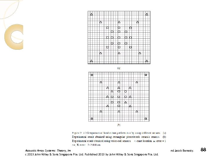 Acoustic Array Systems: Theory, Implementation and Application, First Edition. Mingsian R. Bai, Jeong-Guan Ih