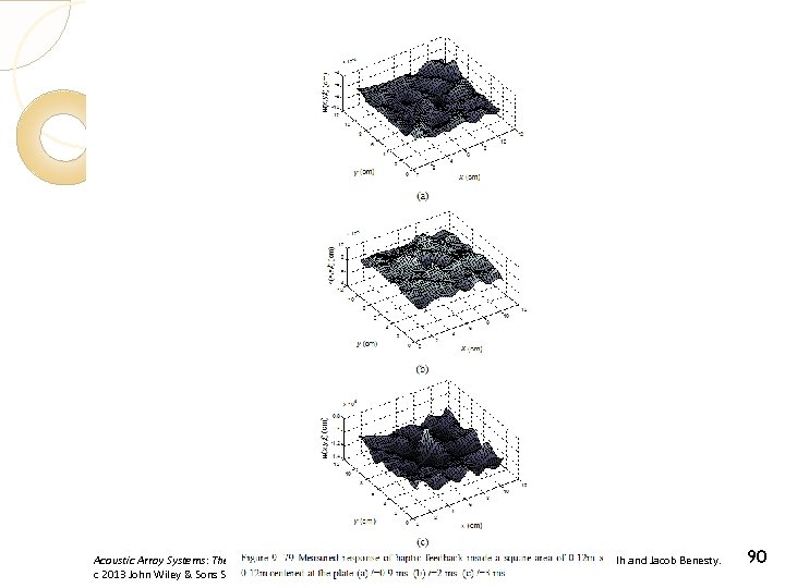 Acoustic Array Systems: Theory, Implementation and Application, First Edition. Mingsian R. Bai, Jeong-Guan Ih