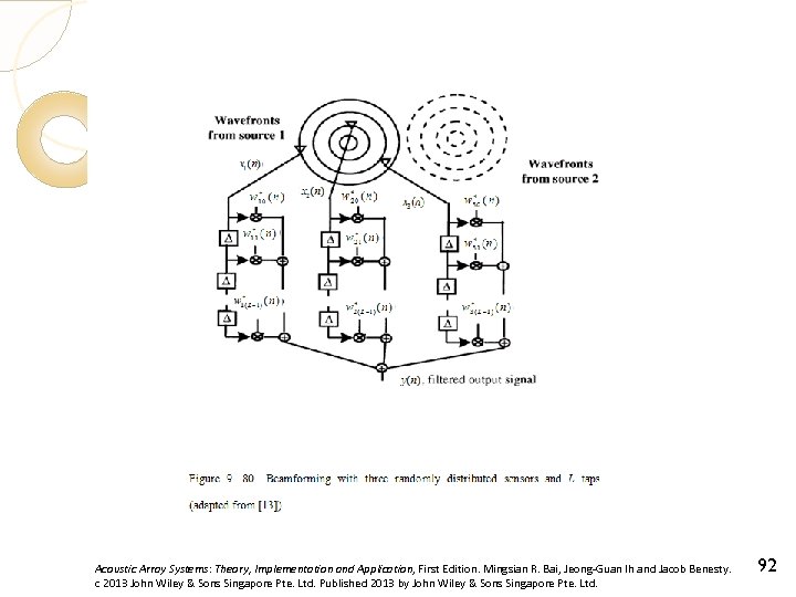 Acoustic Array Systems: Theory, Implementation and Application, First Edition. Mingsian R. Bai, Jeong-Guan Ih