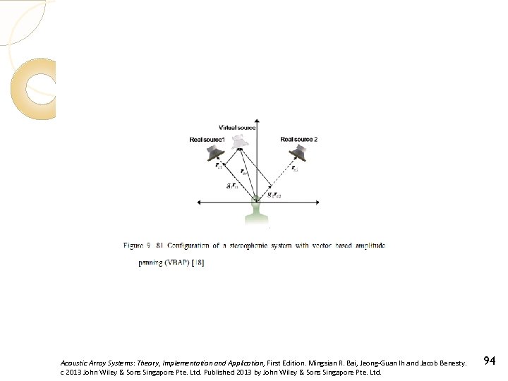 Acoustic Array Systems: Theory, Implementation and Application, First Edition. Mingsian R. Bai, Jeong-Guan Ih