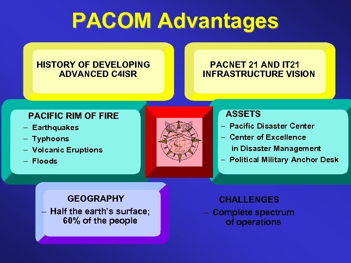PACOM Advantages HISTORY OF DEVELOPING ADVANCED C 4 ISR PACIFIC RIM OF FIRE –