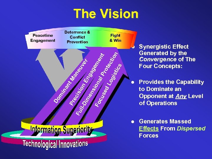 The Vision Fight & Win l Synergistic Effect Generated by the Convergence of The