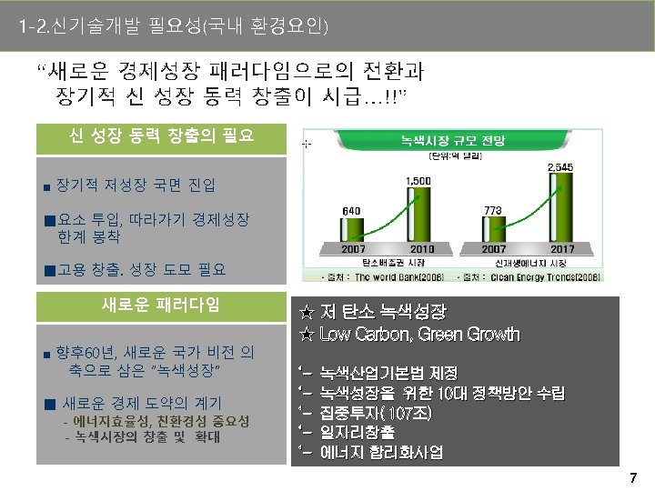 1 -2. 신기술개발 필요성(국내 환경요인) “새로운 경제성장 패러다임으로의 전환과 장기적 신 성장 동력 창출이