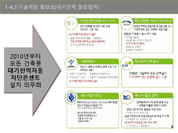 1 -4. 신기술개발 필요성(대기전력 절감정책) 2010년부터 모든 건축물 대기전력자동 차단콘센트 설치 의무화 9 