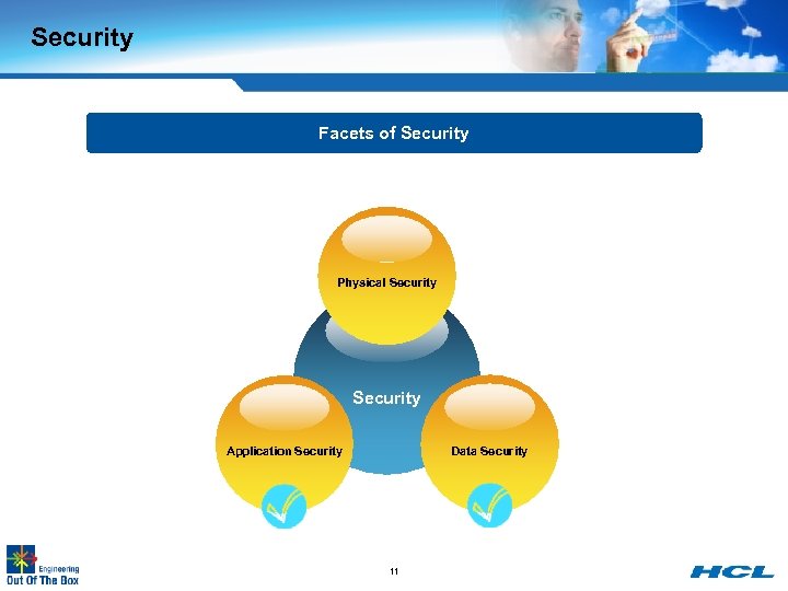 Security Facets of Security Physical Security Data Security Application Security 11 