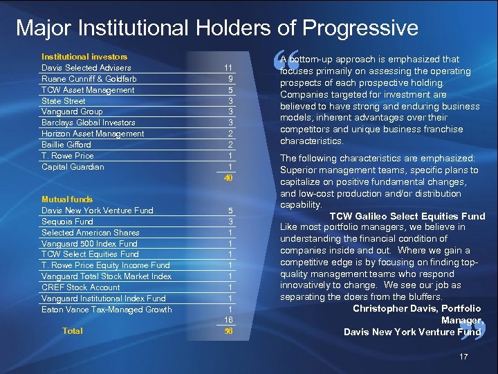 Major Institutional Holders of Progressive Institutional investors Davis Selected Advisers Ruane Cunniff & Goldfarb
