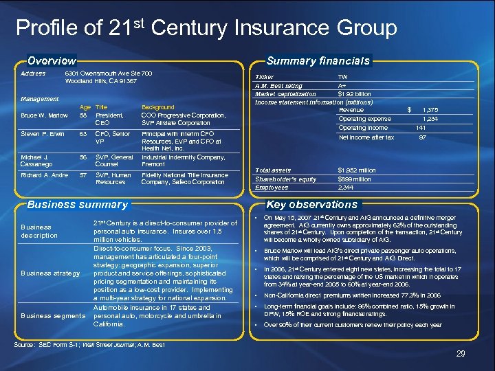 Profile of 21 st Century Insurance Group Overview Address Summary financials 6301 Owensmouth Ave