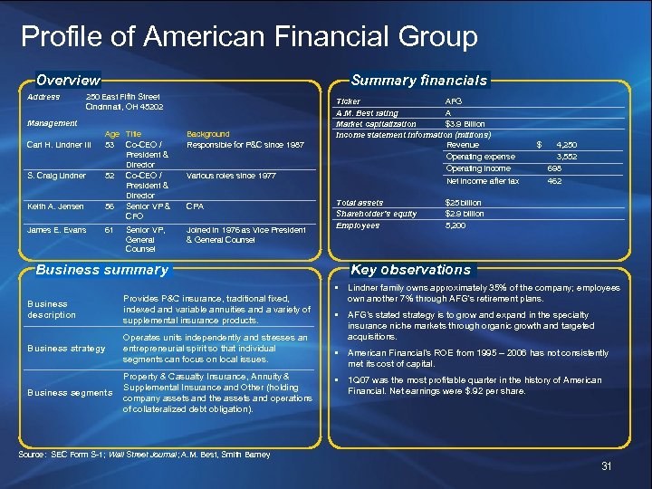 Profile of American Financial Group Overview Address Summary financials 250 East Fifth Street Cincinnati,