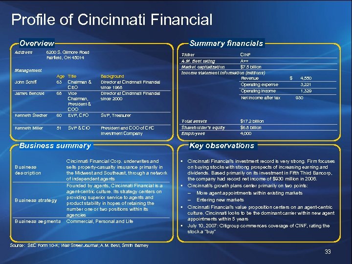 Profile of Cincinnati Financial Overview Address Summary financials 6200 S. Gilmore Road Fairfield, OH