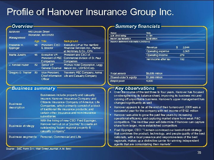 Profile of Hanover Insurance Group Inc. Overview Address Management Summary financials 440 Lincoln Street