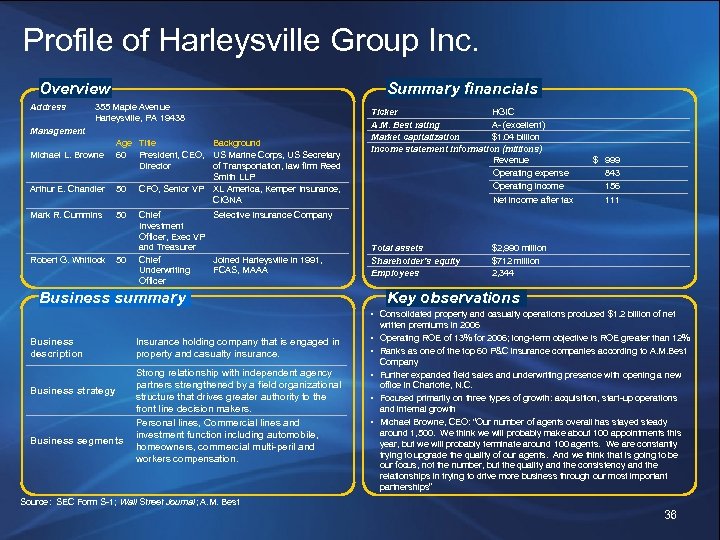 Profile of Harleysville Group Inc. Overview Address Summary financials 355 Maple Avenue Harleysville, PA