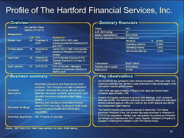 Profile of The Hartford Financial Services, Inc. Overview Address Summary financials One Hartford Plaza