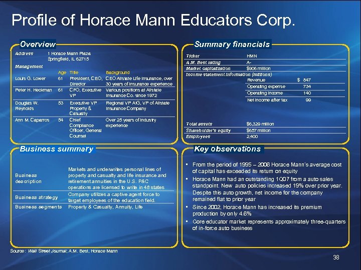 Profile of Horace Mann Educators Corp. Overview Address Summary financials 1 Horace Mann Plaza