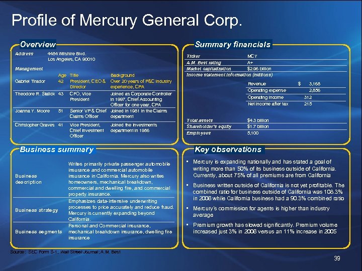 Profile of Mercury General Corp. Overview Address Summary financials 4484 Wilshire Blvd. Los Angeles,