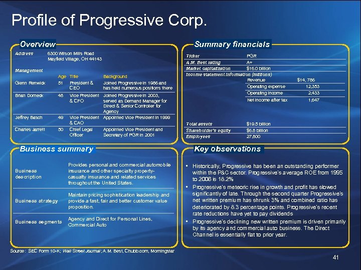 Profile of Progressive Corp. Overview Address Summary financials 6300 Wilson Mills Road Mayfield Village,