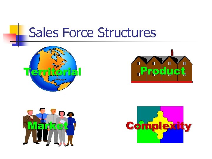 Sales Force Structures Territorial Market Product Complexity 