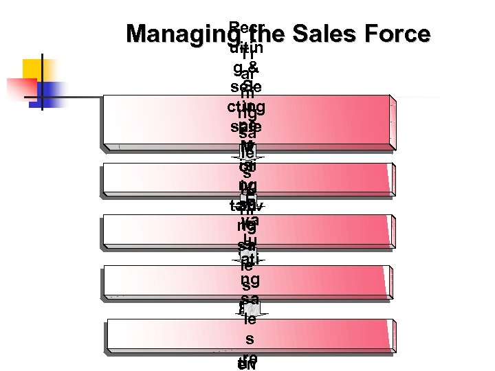 Recr Managing the Sales Force uitin Tr gai & S sele ni u cting