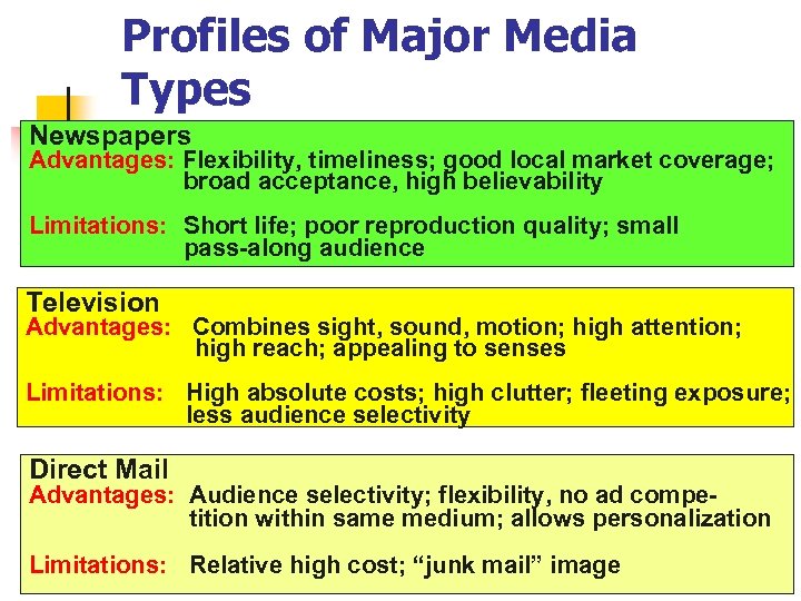 Profiles of Major Media Types Newspapers Advantages: Flexibility, timeliness; good local market coverage; broad