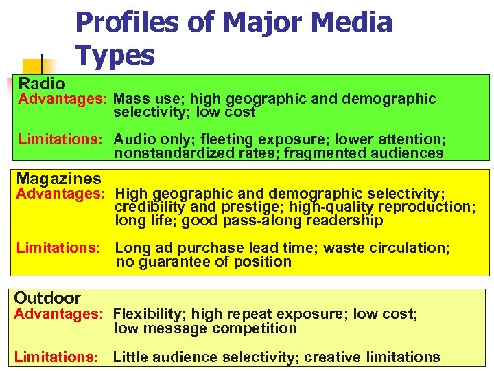 Profiles of Major Media Types Radio Advantages: Mass use; high geographic and demographic selectivity;