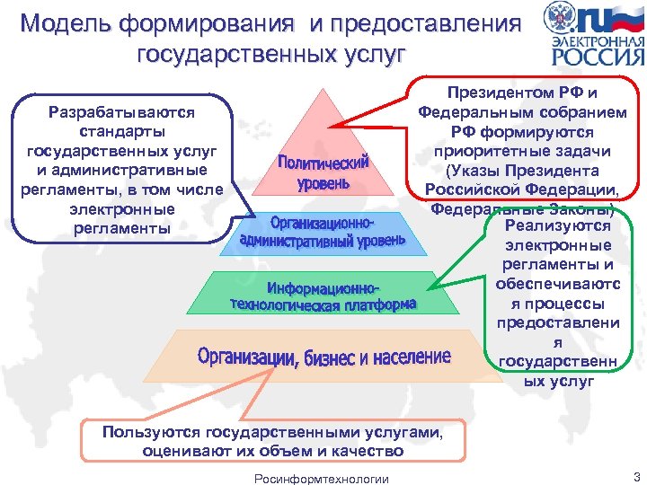 Модель формирования и предоставления государственных услуг Президентом РФ и Федеральным собранием РФ формируются приоритетные