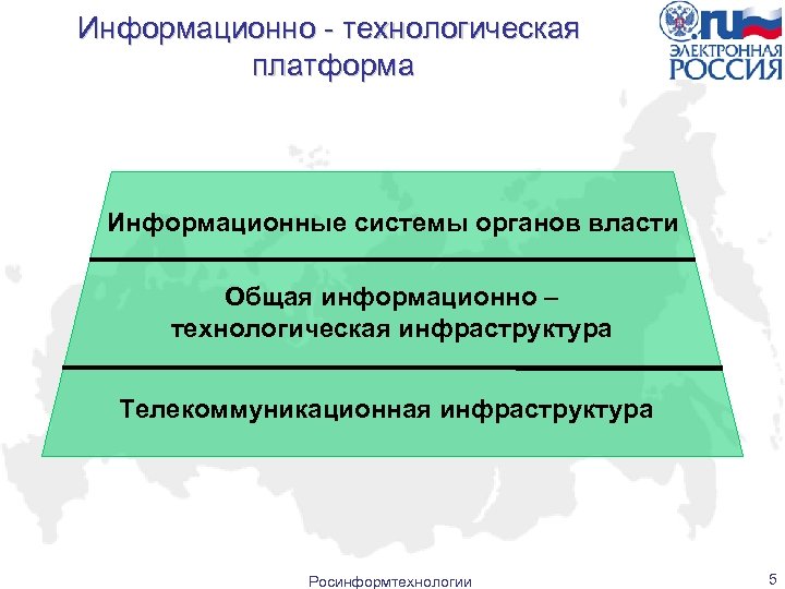 Информационно - технологическая платформа Информационные системы органов власти Общая информационно – технологическая инфраструктура Телекоммуникационная