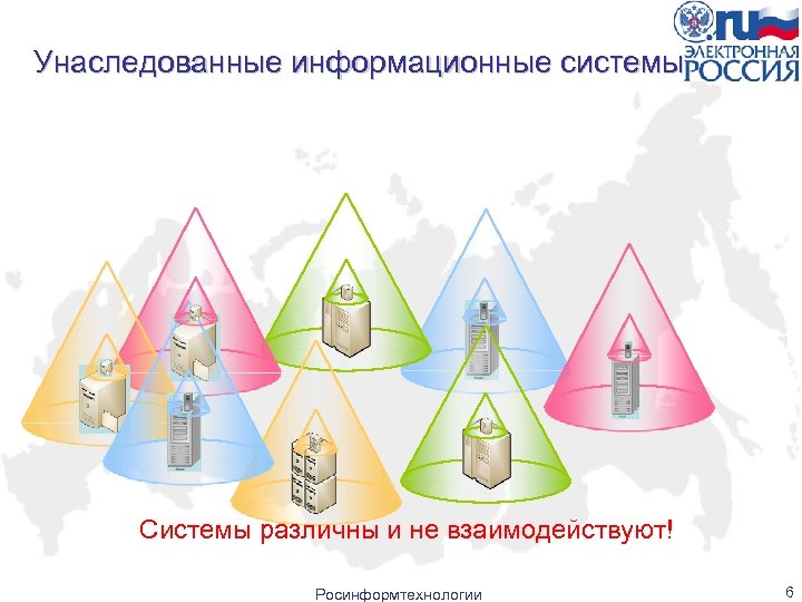 Унаследованные информационные системы Системы различны и не взаимодействуют! Росинформтехнологии 6 