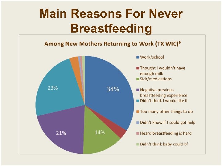 Main Reasons For Never Breastfeeding 