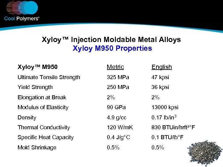 Xyloy™ Injection Moldable Metal Alloys Xyloy M 950 Properties Xyloy™ M 950 Metric English