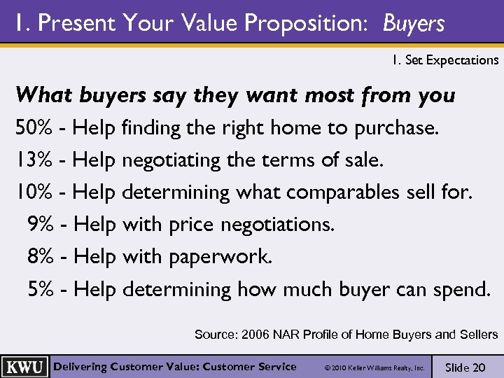 1. Present Your Value Proposition: Buyers 1. Set Expectations What buyers say they want