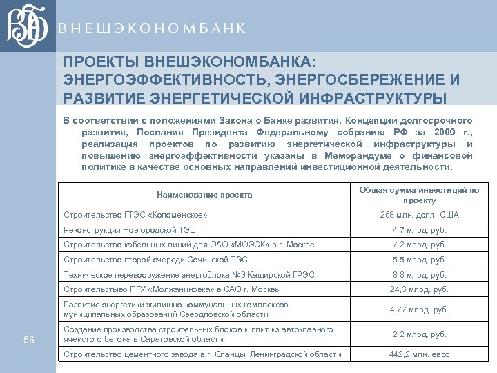 ПРОЕКТЫ ВНЕШЭКОНОМБАНКА: ЭНЕРГОЭФФЕКТИВНОСТЬ, ЭНЕРГОСБЕРЕЖЕНИЕ И РАЗВИТИЕ ЭНЕРГЕТИЧЕСКОЙ ИНФРАСТРУКТУРЫ В соответствии с положениями Закона о
