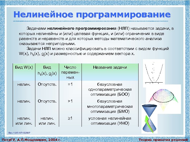 Нелинейное программирование Задачами нелинейного программирования (НЛП) называются задачи, в которых нелинейны и (или) целевая
