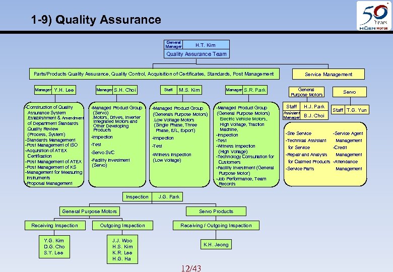 1 -9) Quality Assurance General Manager H. T. Kim Quality Assurance Team Parts/Products Quality