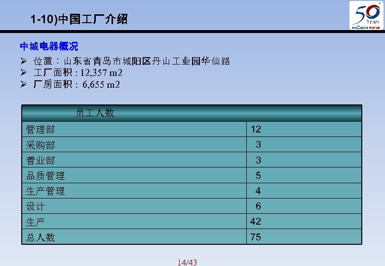 1 -10)中国 厂介绍 中城电器概况 Ø 位置：山东省青岛市城阳区丹山 业园华仙路 Ø 厂面积 : 12, 357 m 2