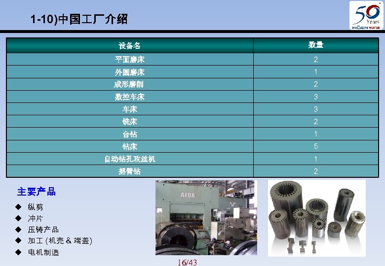 1 -10)中国 厂介绍 设备名 数量 平面磨床 2 外圆磨床 1 成形磨削 2 数控车床 3 铣床
