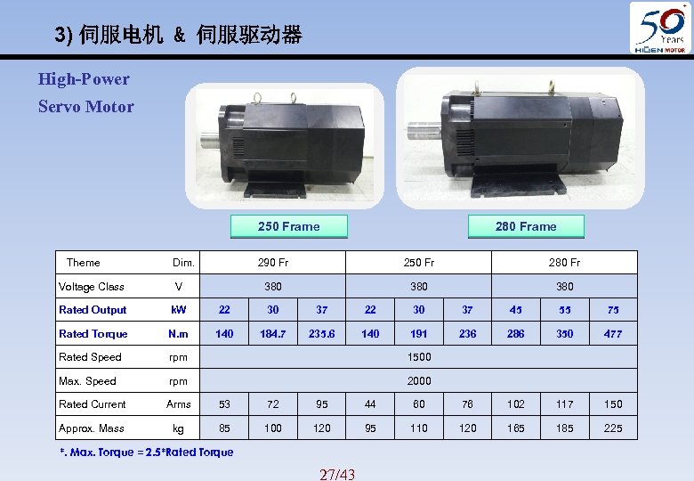 3) 伺服电机 & 伺服驱动器 High-Power Servo Motor 250 Frame 280 Frame 　Dim. 290 Fr