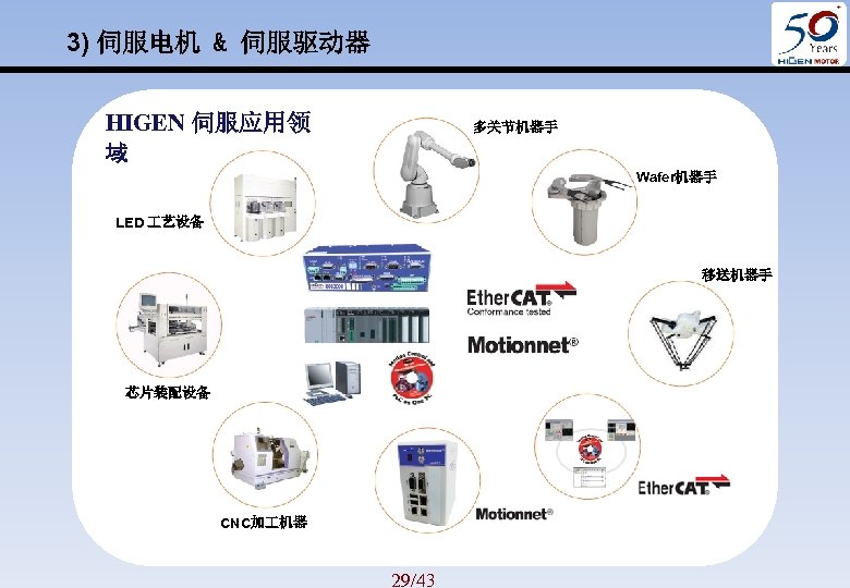 3) 伺服电机 & 伺服驱动器 HIGEN 伺服应用领 域 多关节机器手 Wafer机器手 LED 艺设备 移送机器手 芯片装配设备 CNC加