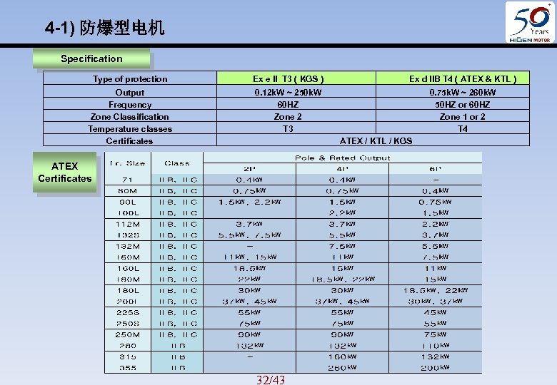 4 -1) 防爆型电机 Specification Type of protection Ex e ll T 3 ( KGS