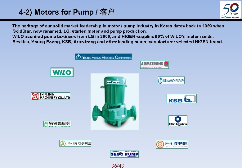 4 -2) Motors for Pump / 客户 The heritage of our solid market leadership