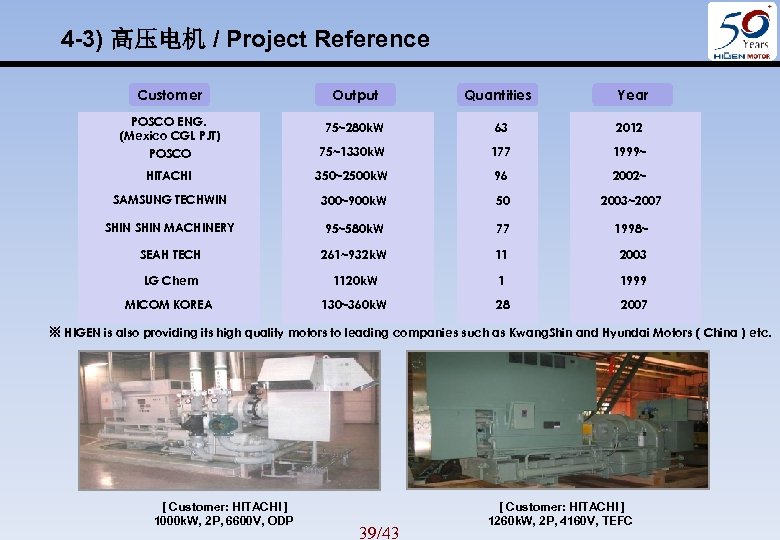 4 -3) 高压电机 / Project Reference Customer Output Quantities Year POSCO ENG. (Mexico CGL