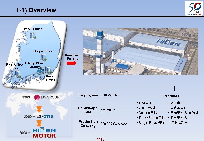 1 -1) Overview Seoul Office Daegu Office Chang Won Factory Kwang Joo Chang Won