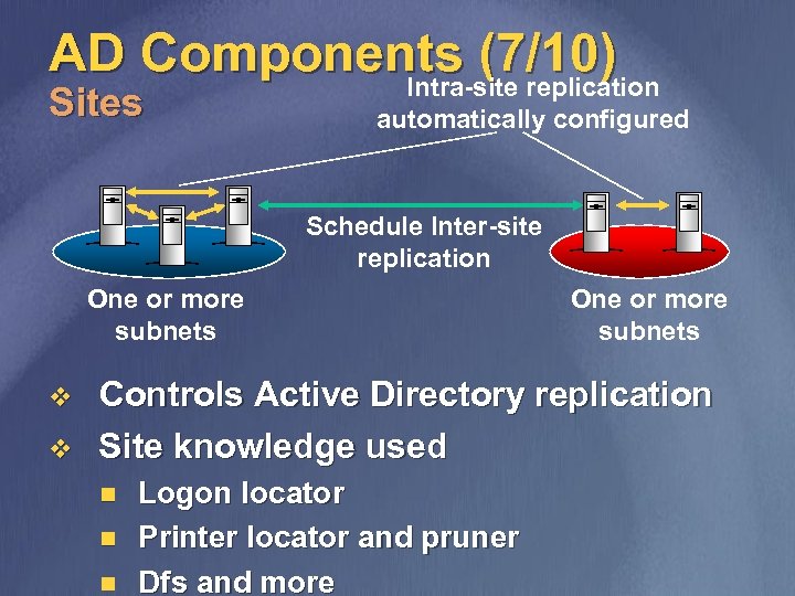 AD Components (7/10) Intra-site replication Sites automatically configured Schedule Inter-site replication One or more