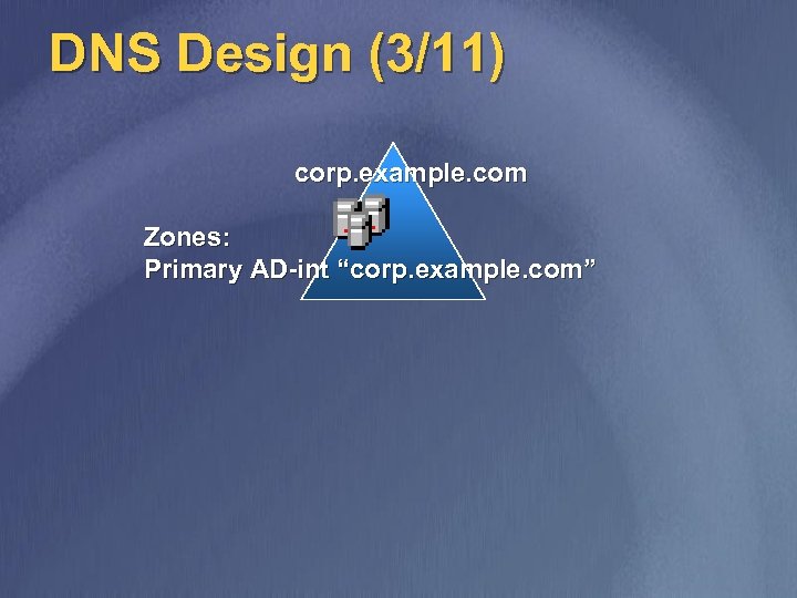 DNS Design (3/11) corp. example. com Zones: Primary AD-int “corp. example. com” 