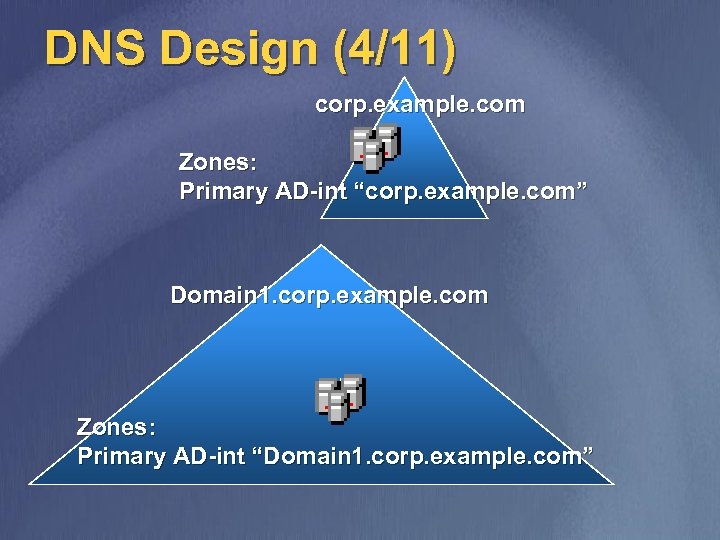 DNS Design (4/11) corp. example. com Zones: Primary AD-int “corp. example. com” Domain 1.