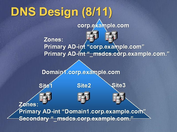 DNS Design (8/11) corp. example. com Zones: Primary AD-int “corp. example. com” Primary AD-int