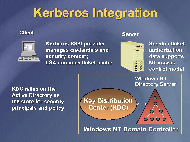 Kerberos Integration Client Server Kerberos SSPI provider manages credentials and security context; LSA manages