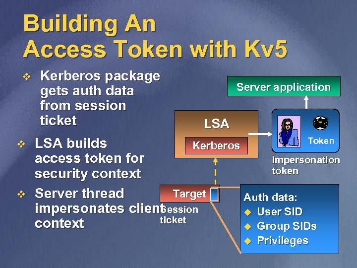 Building An Access Token with Kv 5 v v v Kerberos package gets auth