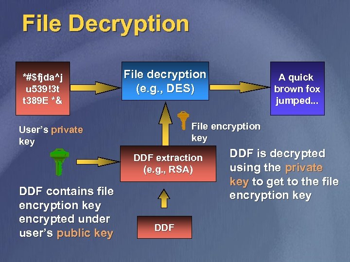 File Decryption *#$fjda^j u 539!3 t t 389 E *& File decryption (e. g.