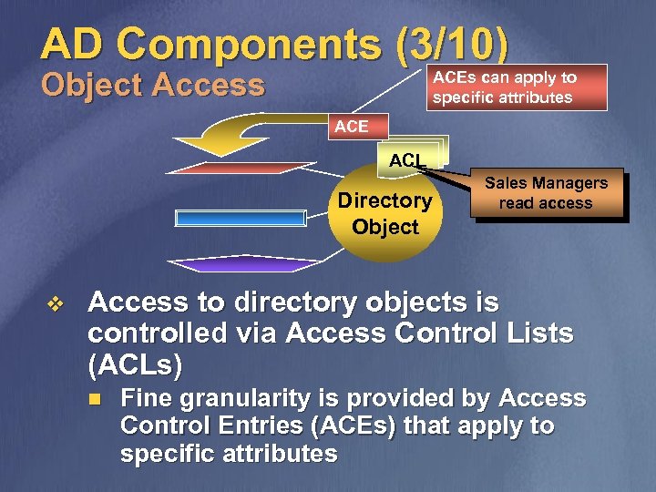 AD Components (3/10) Object Access ACEs can apply to specific attributes ACE ACL Directory