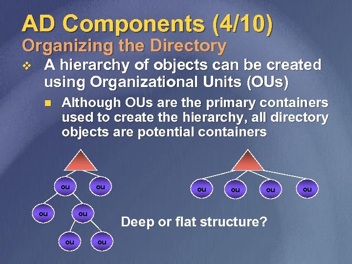 AD Components (4/10) Organizing the Directory v A hierarchy of objects can be created